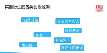 創業投資二十年磨一劍 智能化浪潮下的投資機遇與創業投資咨詢業務