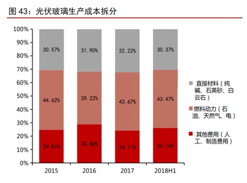 南玻A投資價值分析報告 傳統業務順周期，電子玻璃迎拐點，創業投資咨詢業務潛力待發