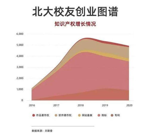 北大校友創業影響力白皮書解讀 為何投資機構青睞北大的創業者？